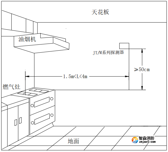 海灣JT-GST001M家用可燃?xì)怏w探測(cè)器安裝位置