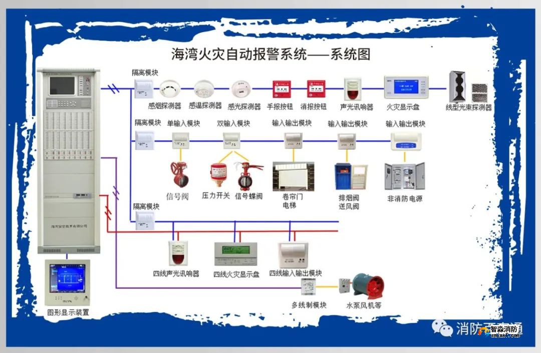 海灣火災(zāi)報(bào)警控制系統(tǒng)