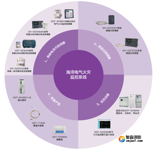 海灣消防電氣火災(zāi)監(jiān)控系統(tǒng)