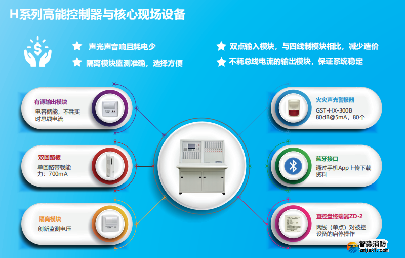 海灣JB-QG-GST5000H高能火災報警控制器（聯動型）特點優(yōu)勢