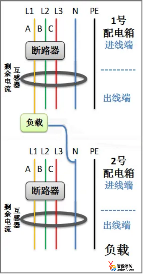 剩余電流互感器不同配電回路零線混用