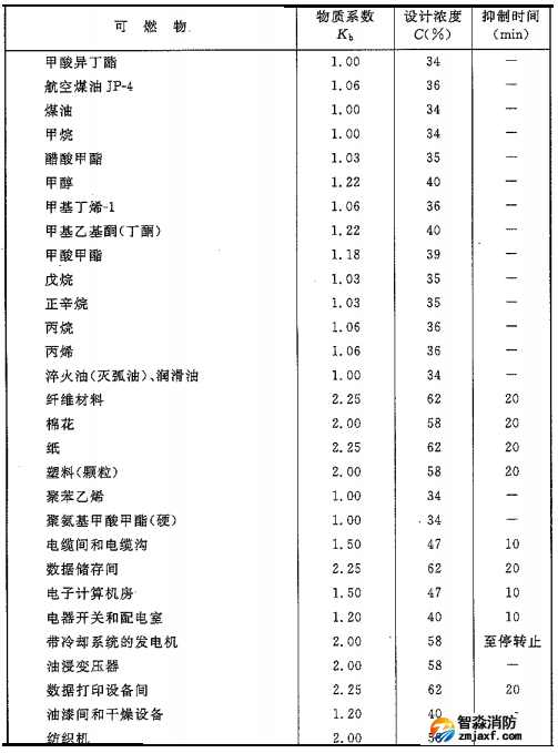 二氧化碳滅火系統(tǒng)可以滅什么火災(zāi)，不可以滅什么火災(zāi)