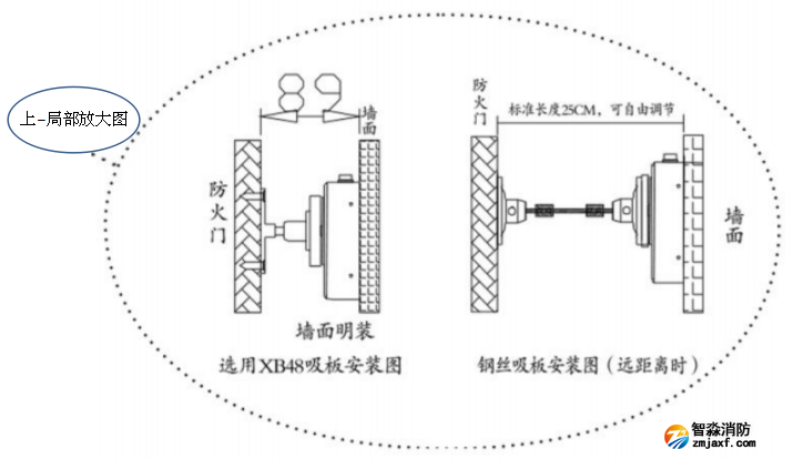 防火門(mén)電磁釋放器墻面安裝