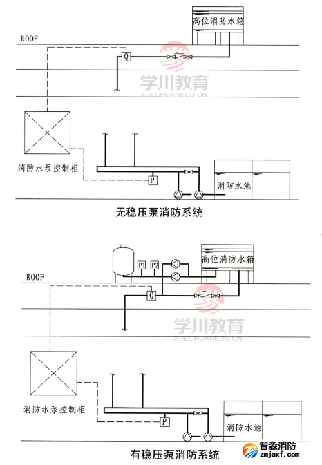 啟泵信號規(guī)定為壓力開關(guān)和流量開關(guān)