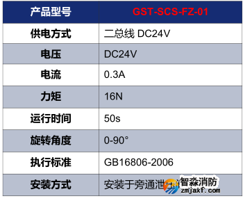 海灣GST-SCS-FZ-01電動(dòng)泄壓風(fēng)閥執(zhí)行器技術(shù)參數(shù)